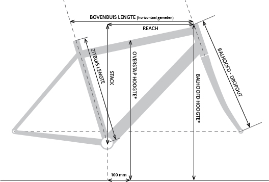 Santos Geometrie